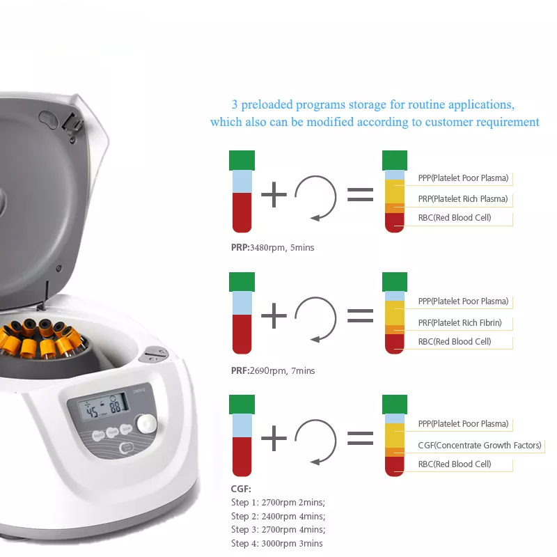 Medical Lab Machines - Professionele laboratoriummedische bloedserum PRP PRF CGF